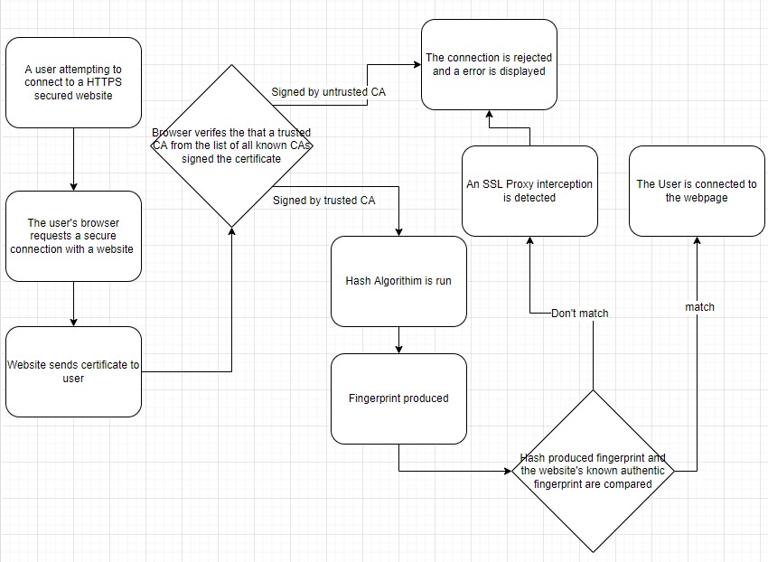 Flowchart Image
