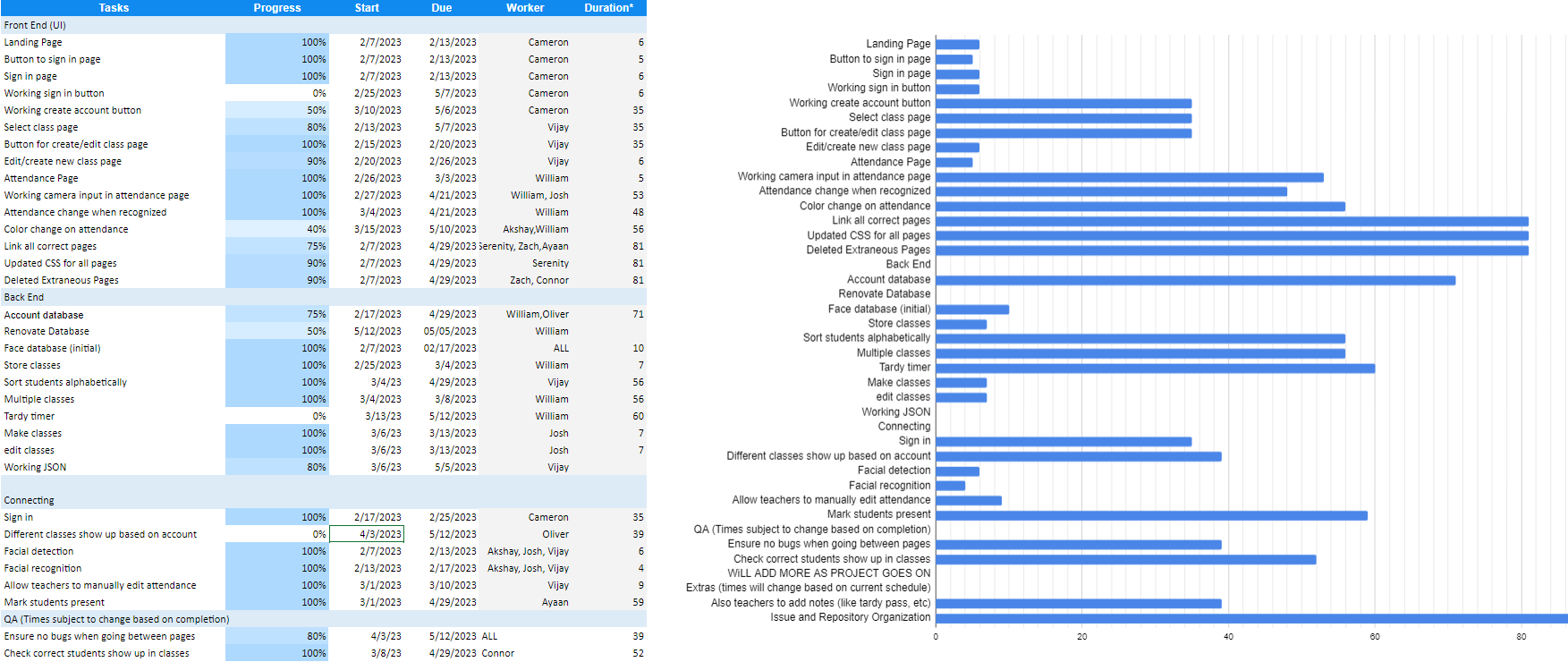 GANTT Image