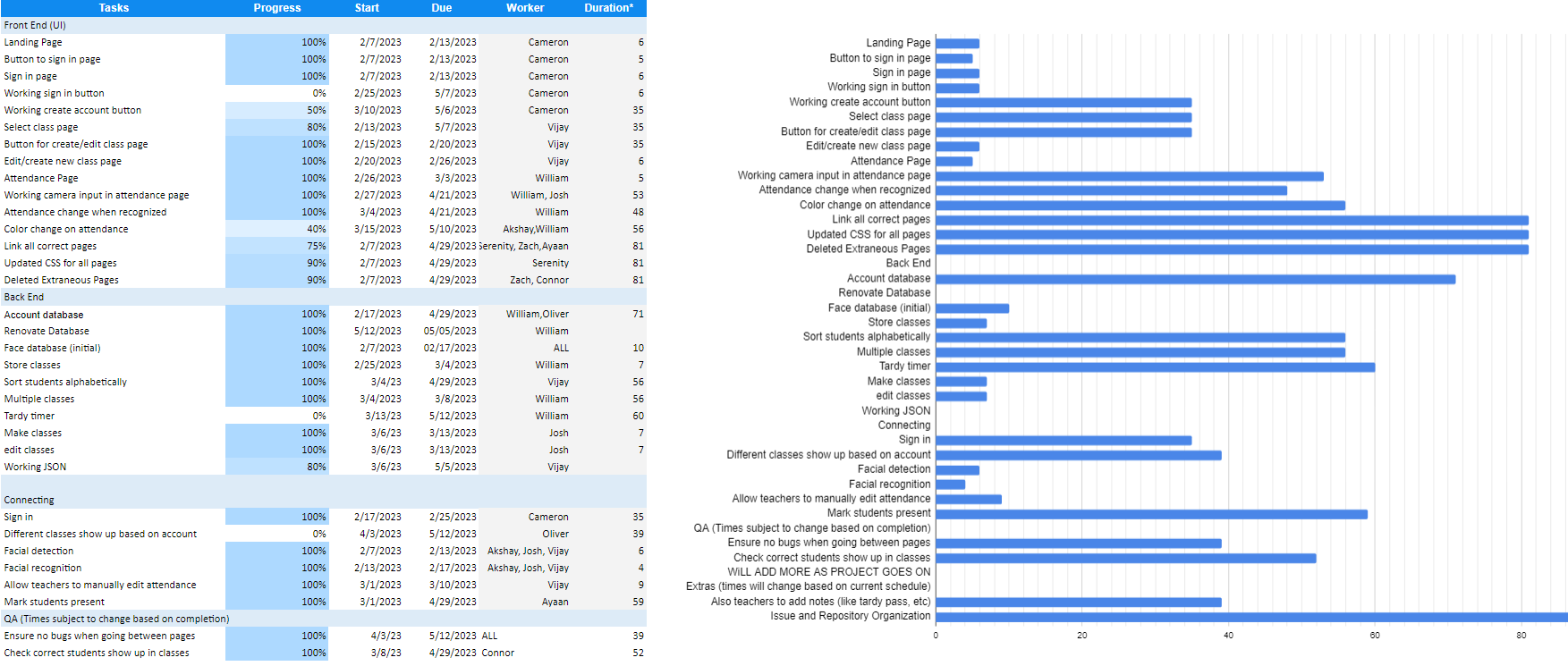 GANTT Image